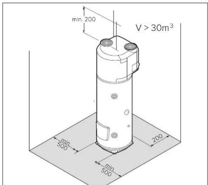 Atag Energion Nuos Plus 200 - Emplacement du produit - 1