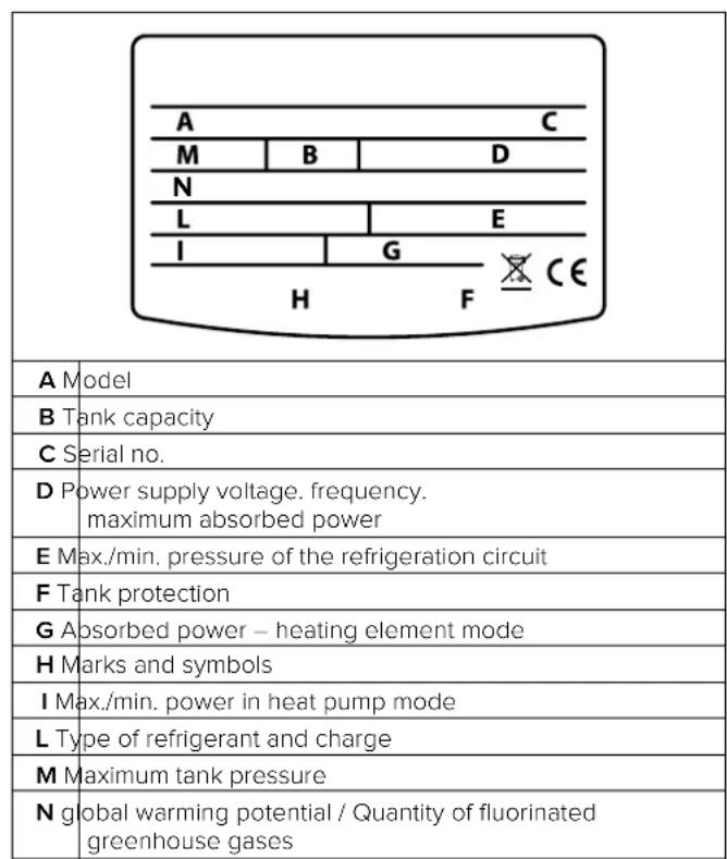 Atag Energion Nuos Plus 200 - Identification of the appliance - 1