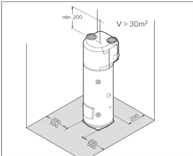 Atag Energion Nuos Plus 200 - Plaatsing apparatus - 1