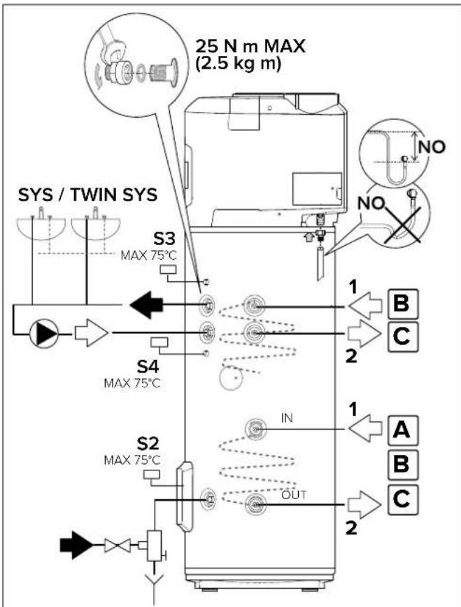 Atag Energion Nuos Plus 200 - Attention: quand ce logiciel procède au traitement de désinfection thermique, la température de l'eau peut causer des - 1