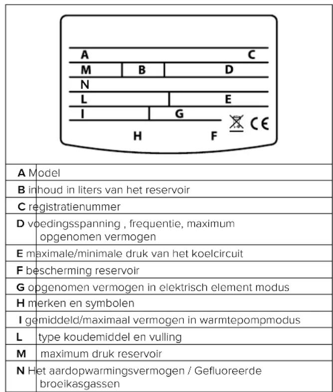Atag Energion Nuos Plus 200 - Identificatie van het apparaat - 1