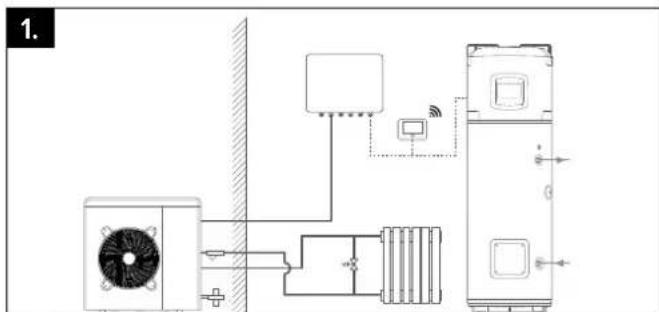 Atag Energion Nuos Plus 200 - Typologies d'installation avec d'autres générateurs thermiques - 1