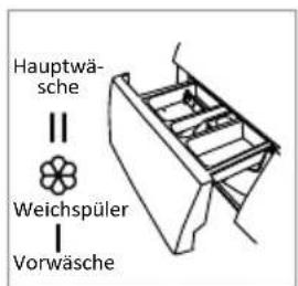 Tomado TWM9001W - WARNUNG! - 3
