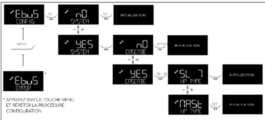Atag Energion Nuos Plus 250 - • SYSTEM = YES Cascade = YES - 1