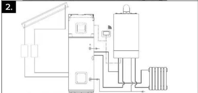 Atag Energion Nuos Plus 250 - BUS-ANSCHLUSS - 3