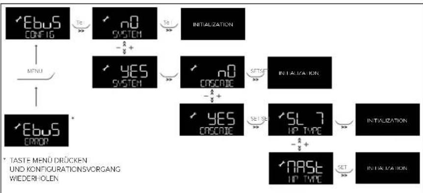 Atag Energion Nuos Plus 250 - • SYSTEM = YES Cascade = YES - 1