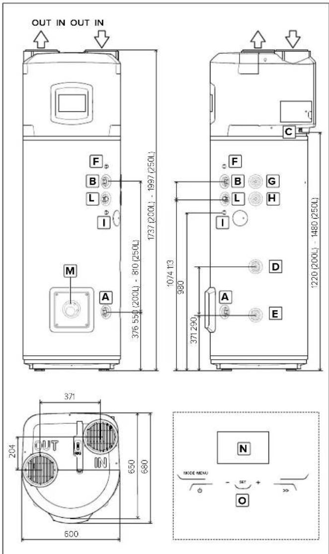 Atag Energion Nuos Plus 250 - BESCHREIBUNG DES GERÄTES - 1