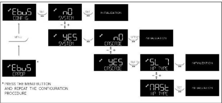 Atag Energion Nuos Plus 250 - BUS CONNECTION - 2