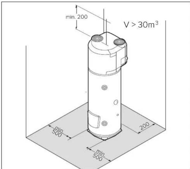 Atag Energion Nuos Plus 250 - Location of the appliance - 1