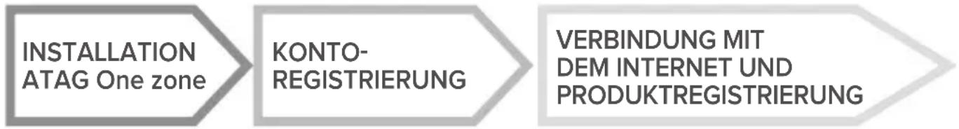 Atag One Zone - PFEIL NACH LINKS: - 8
