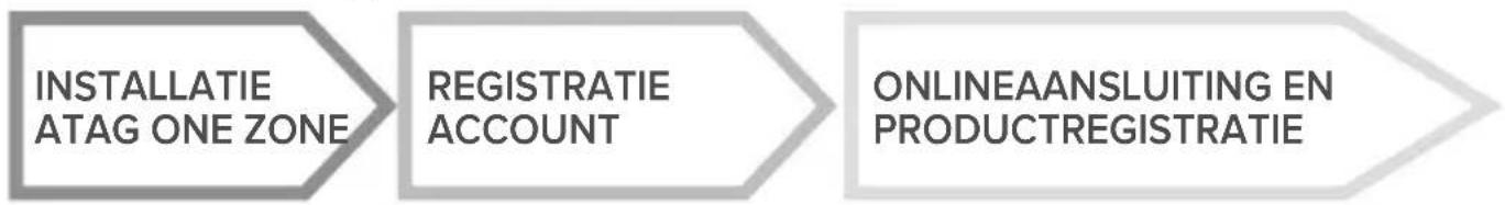 Atag One Zone - PIJL NAAR LINKS: - 17