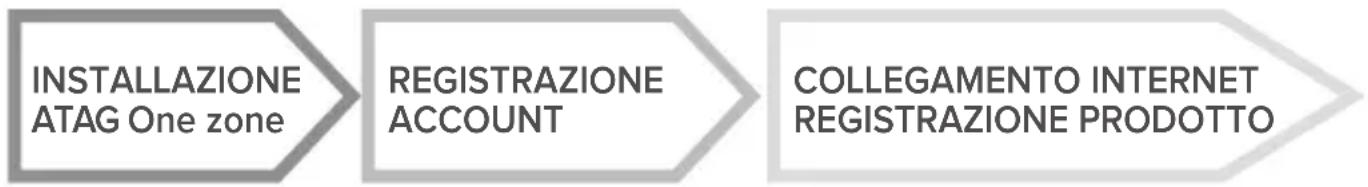 Atag One Zone - DISPLAY: - 1