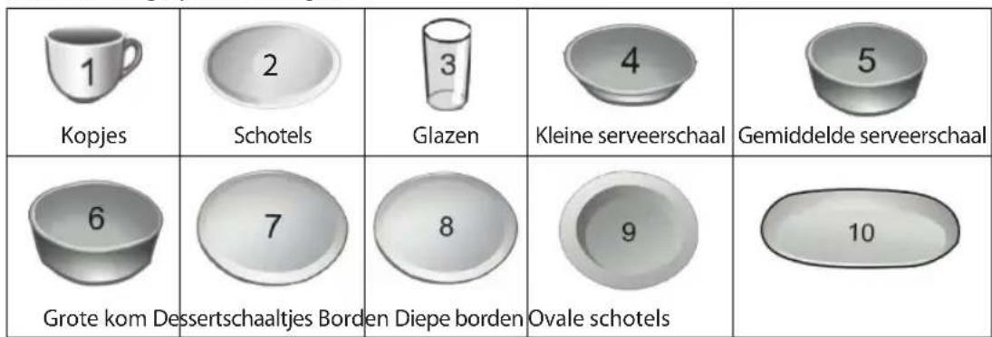 OK ODW 6011 A2 FS B - Waarschuwing! - 2