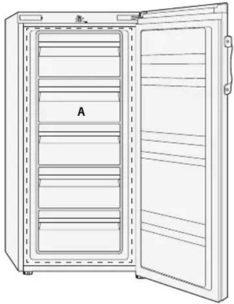 OK OFZ 421 E - STORAGE OF FOOD AND BEVERAGES - 1