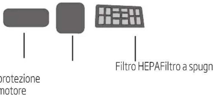BEKO VCC 6480 T - Pulizia dei filtri - 1