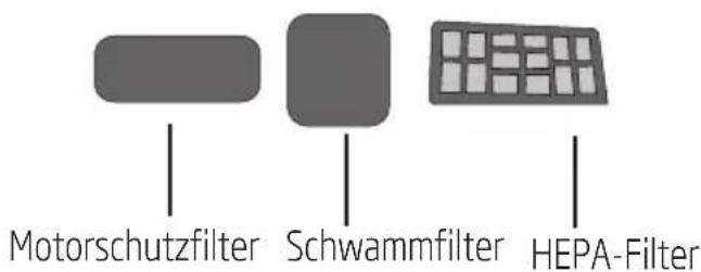 BEKO VCC 6480 T - Filter reinigen - 1