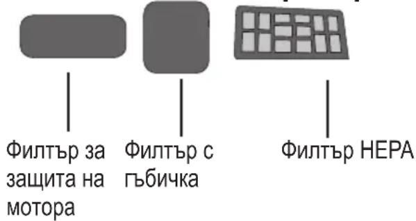 BEKO VCC 6480 T - Почистване на филтрите - 1