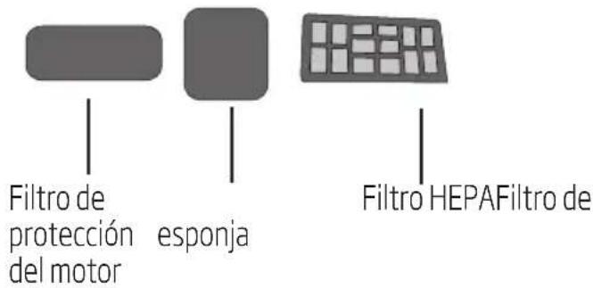 BEKO VCC 6480 T - Limpieza de los filtros - 1