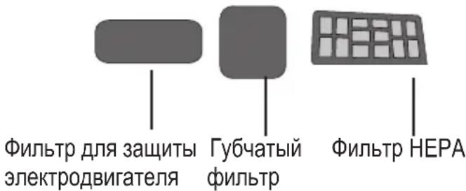 BEKO VCC 6480 T - Чистка фильтров - 1