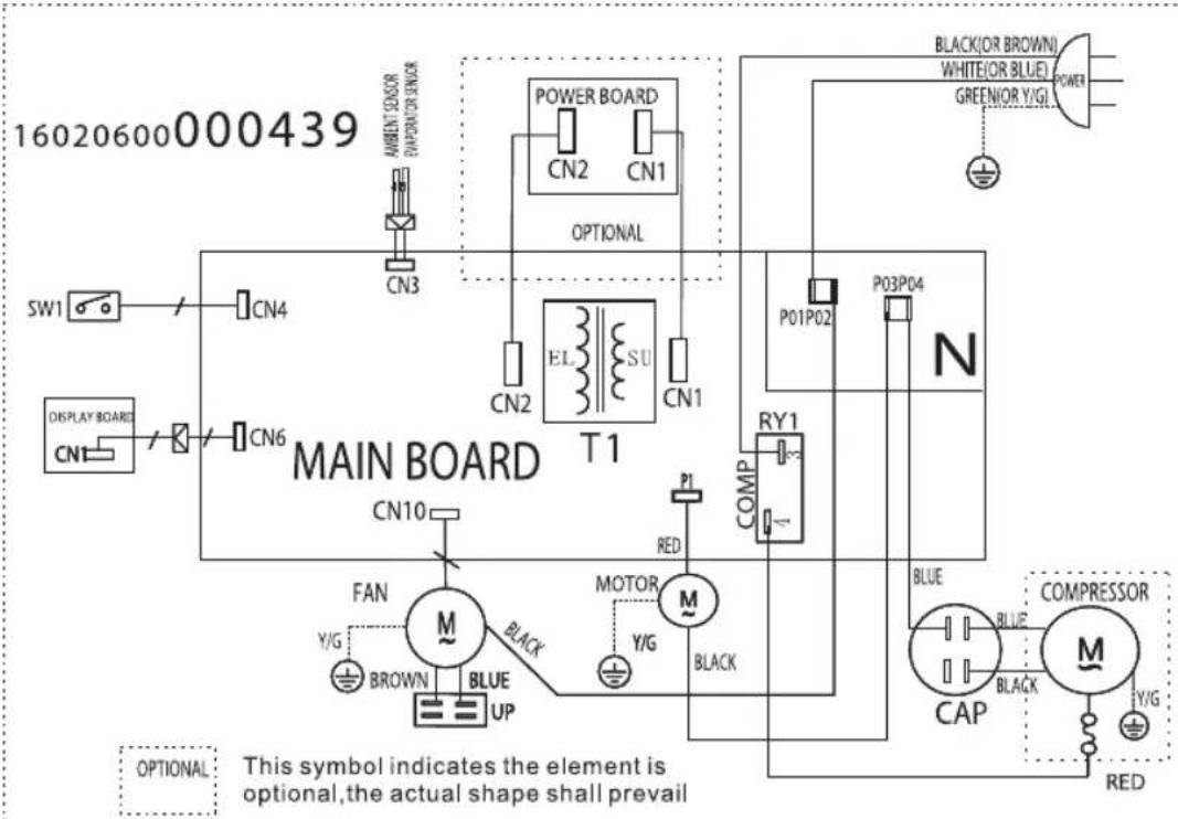 16020600000439 AMOUNT SENSOR AVAPWOR UNDER CN3 SW1 CN4 DISPLAY BOARD CN1 CN6 MAIN BOARD T1 CN2 POWER BOARD CN2 CN1 OPTIONAL EL SU CN1 P01P02 P03P04 N RY1 COMP FAN M BLACK MOTOR Y/G BROWN UP BLUE UP RRED BLUE COMPRESSOR CAP Y/G RED OPTIONAL This symbol indicates the element is optional, the actual shape shall prevail