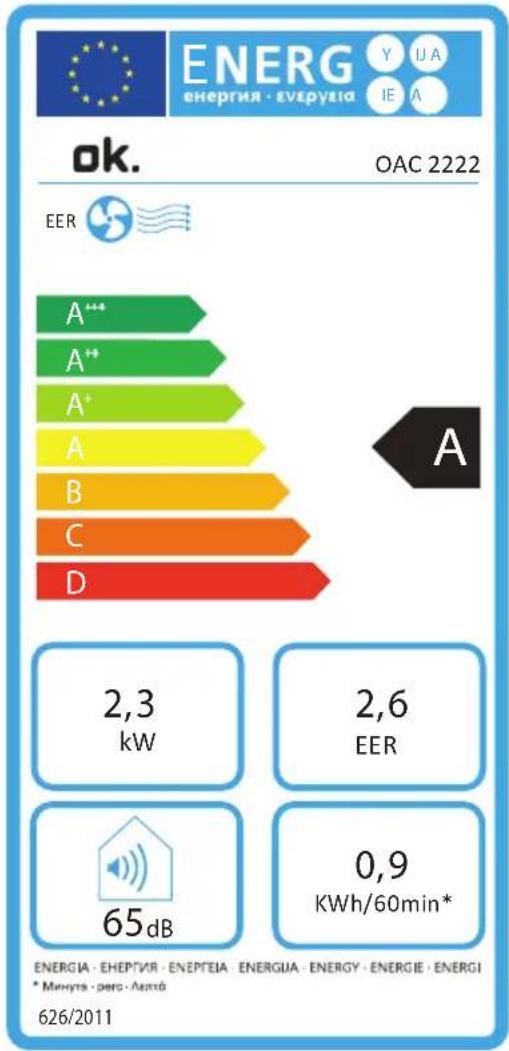 OK OAC 2222 - INFORMATIONSANFORDERUNGEN - 1