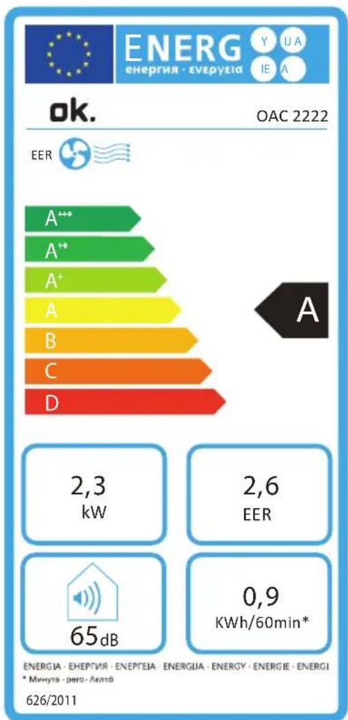 OK OAC 2222 - INFORMATIONS REQUISES - 1