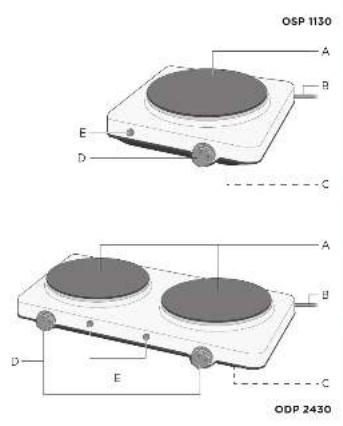 OK OSP 1130 - 2