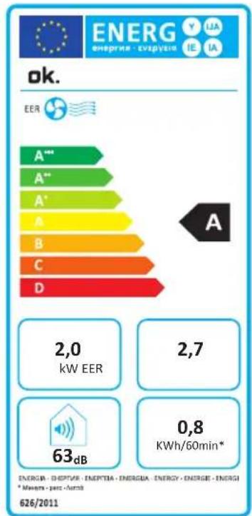 OK OAC 7020 W CH - ΑΠΑΙΤΗΣΕΙΣ ΠΛΗΡΟΦΟΡΙΩΝ - 1