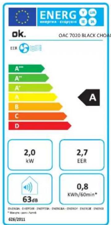 OK OAC 7020 W CH - ΑΠΑΙΤΗΣΕΙΣ ΠΛΗΡΟΦΟΡΙΩΝ - 2