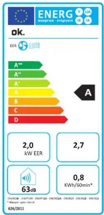 OK OAC 7020 W CH - WYMAGANIA DOTYCZĄCE INFORMACJI - 1