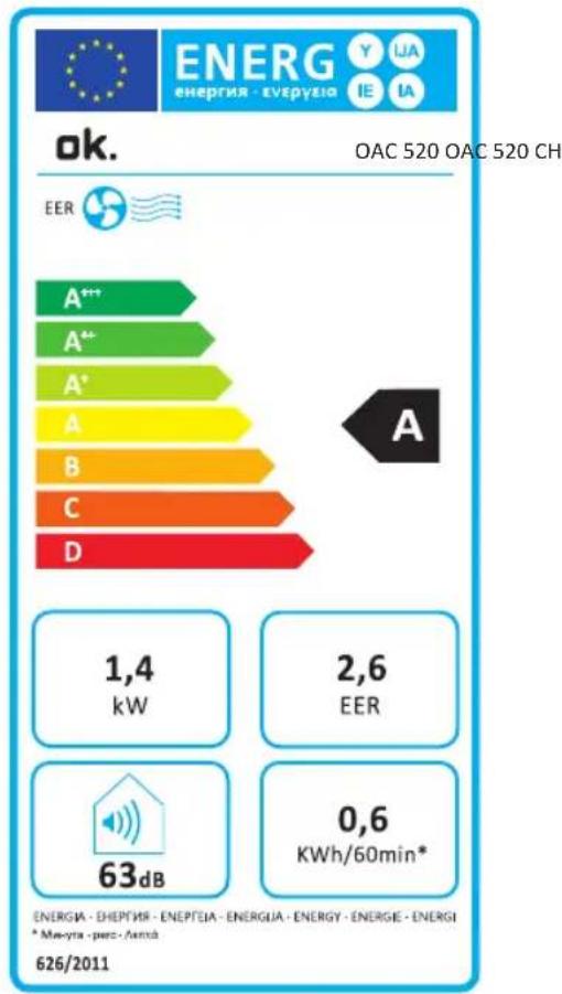 OK OAC 520 CH - INFORMATIONSANFORdERUnGEN - 1