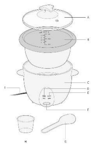 Labeled diagram of a rice cooker with labeled parts including cooker, pot, and food items
