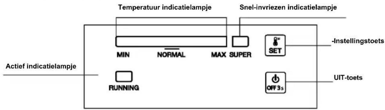 Temperatuur indicatielampje Snel-invriezen indicatielampje MIN NORMAL MAX SUPER SET -Instellingstoets RUNNING OFF 3s UIT-toets Actief indicatielampje