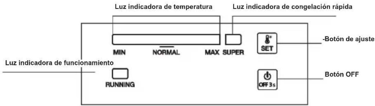 Luz indicadora de temperatura Luz indicadora de congelación rápida MIN NORMAL MAX SUPER SET -Botón de ajuste Botón OFF Luz indicadora de funcionamiento RUNNING OFF 3s