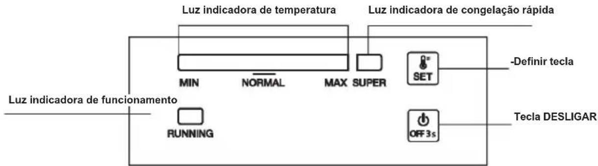 Luz indicadora de temperatura Luz indicadora de congelação rápida MIN NORMAL MAX SUPER SET -Definir tecla Luz indicadora de funcionamento RUNNING OFF 3s Tecla DESLIGAR