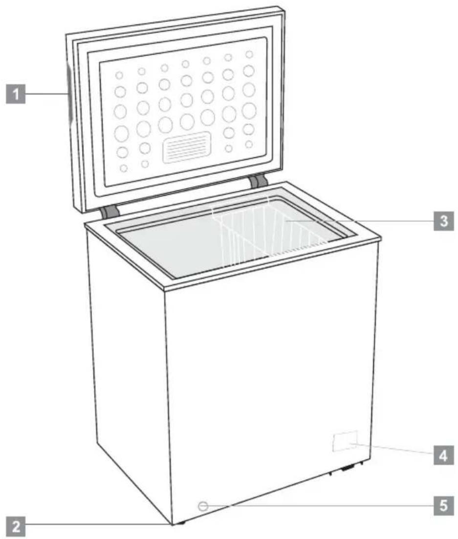 BEKO CF100WN - Proteção Ambiental - 1