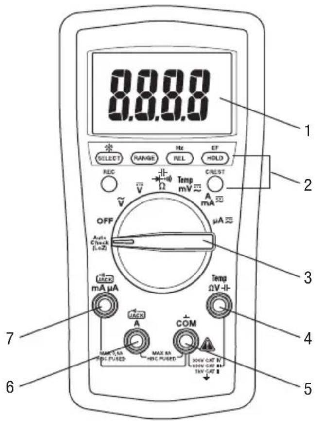 GREENLEE DM200A - Identification - 1