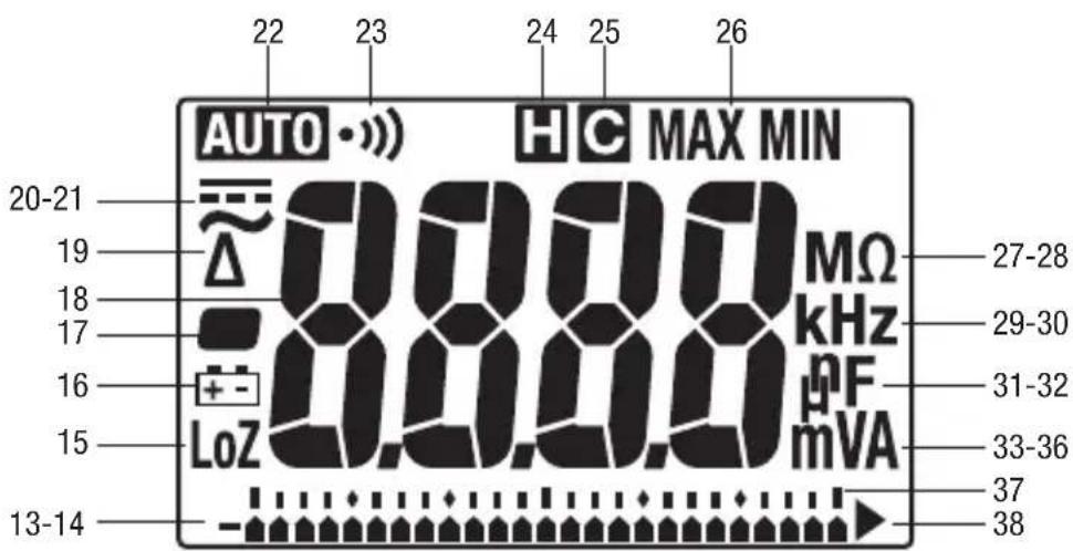 GREENLEE DM200A - Pictogrammen op het display - 1