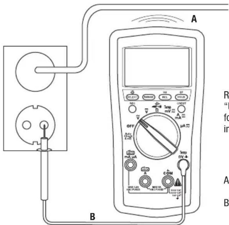 GREENLEE DM200A - Typical Measurements - 2