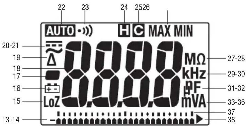 GREENLEE DM200A - Iconos de la pantalla - 1