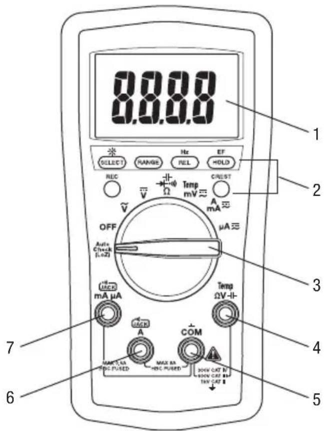GREENLEE DM200A - Identification - 1