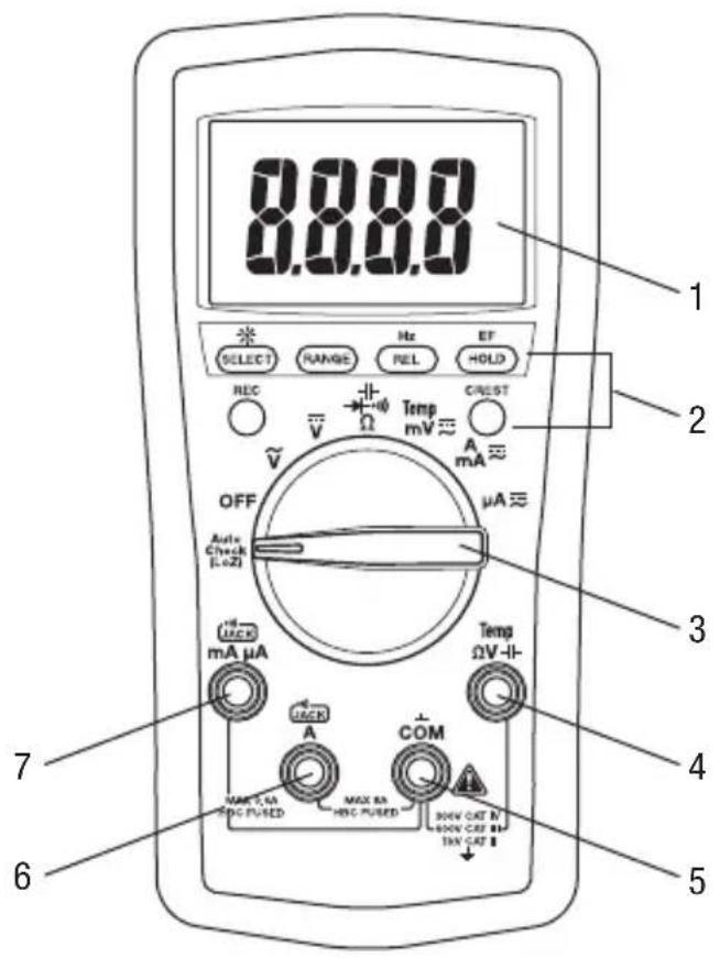 GREENLEE DM200A - Identificatie - 1
