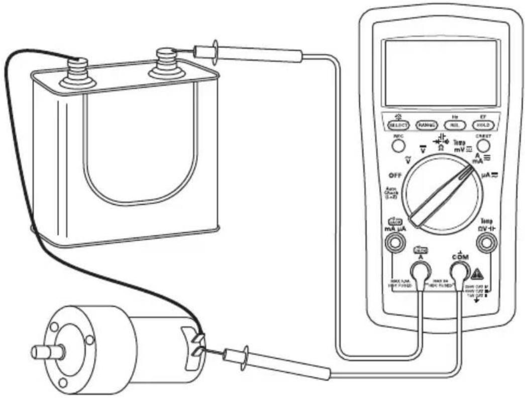 GREENLEE DM200A - Medições mais comuns - 2