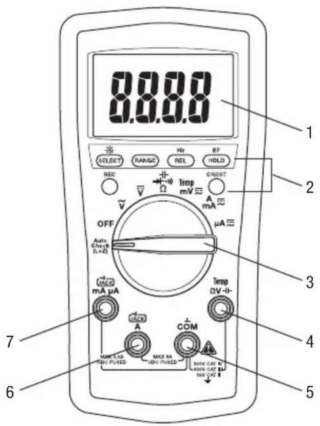 GREENLEE DM200A - Identificación - 1