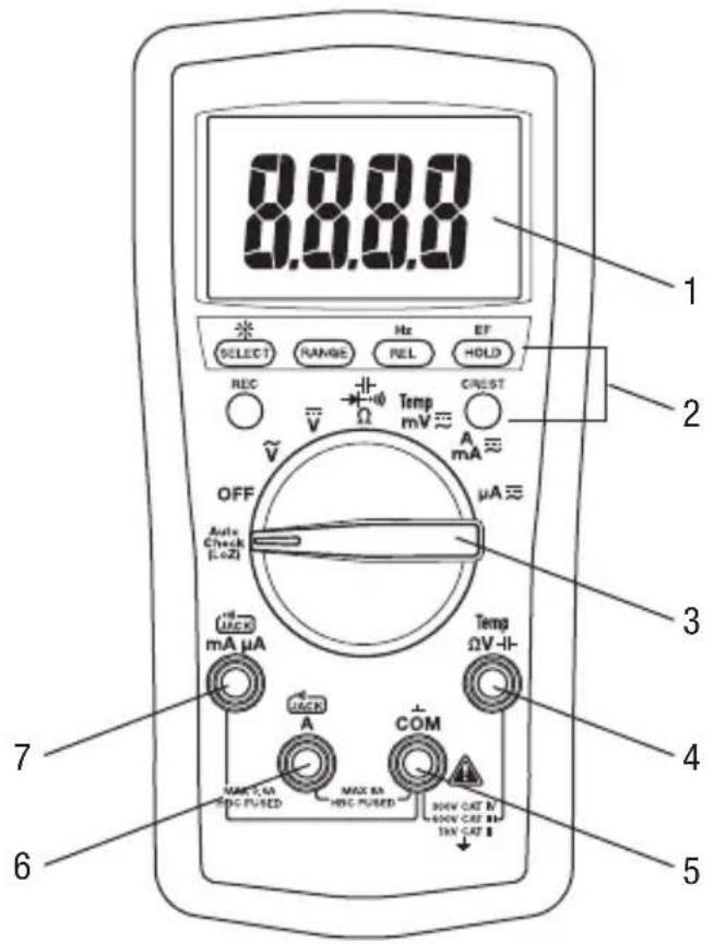GREENLEE DM200A - Identificazione - 1