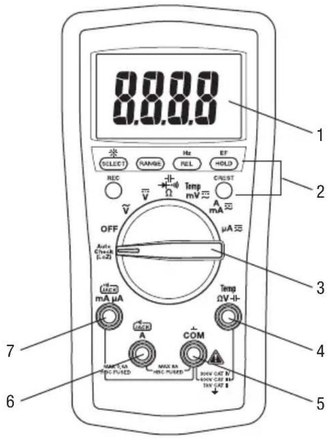 GREENLEE DM200A - Identificação - 1