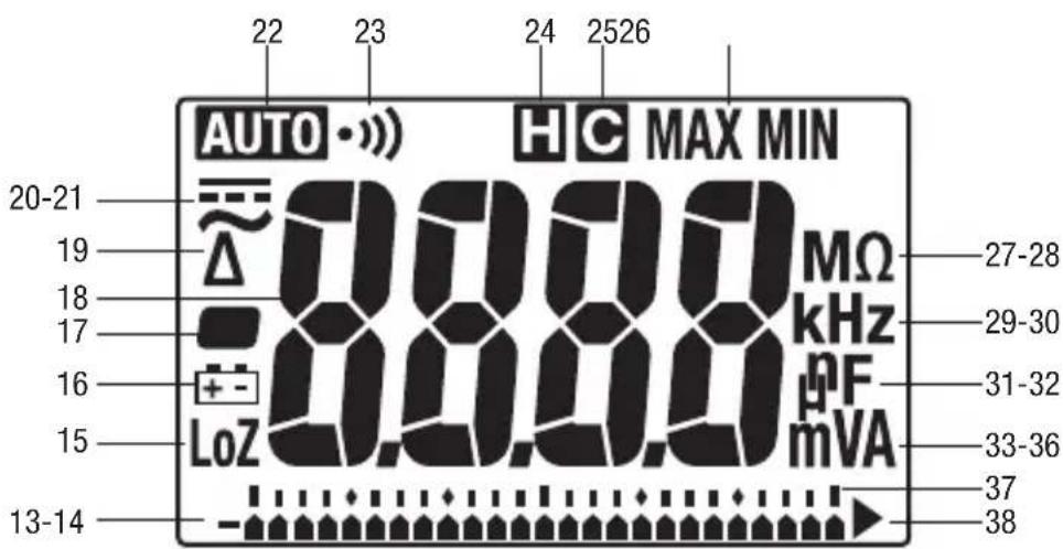 GREENLEE DM200A - Icônes de l'afficheur - 1