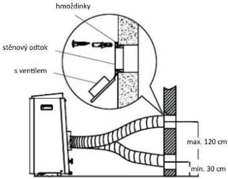 Tomado TMA7000B - INSTALACE NA STENU - 1