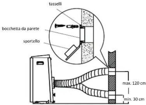 Tomado TMA7000B - INSTALLAZIONE A PARETE - 1