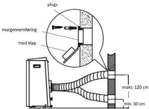Tomado TMA7000B - MURGENNEMFØRING - 1